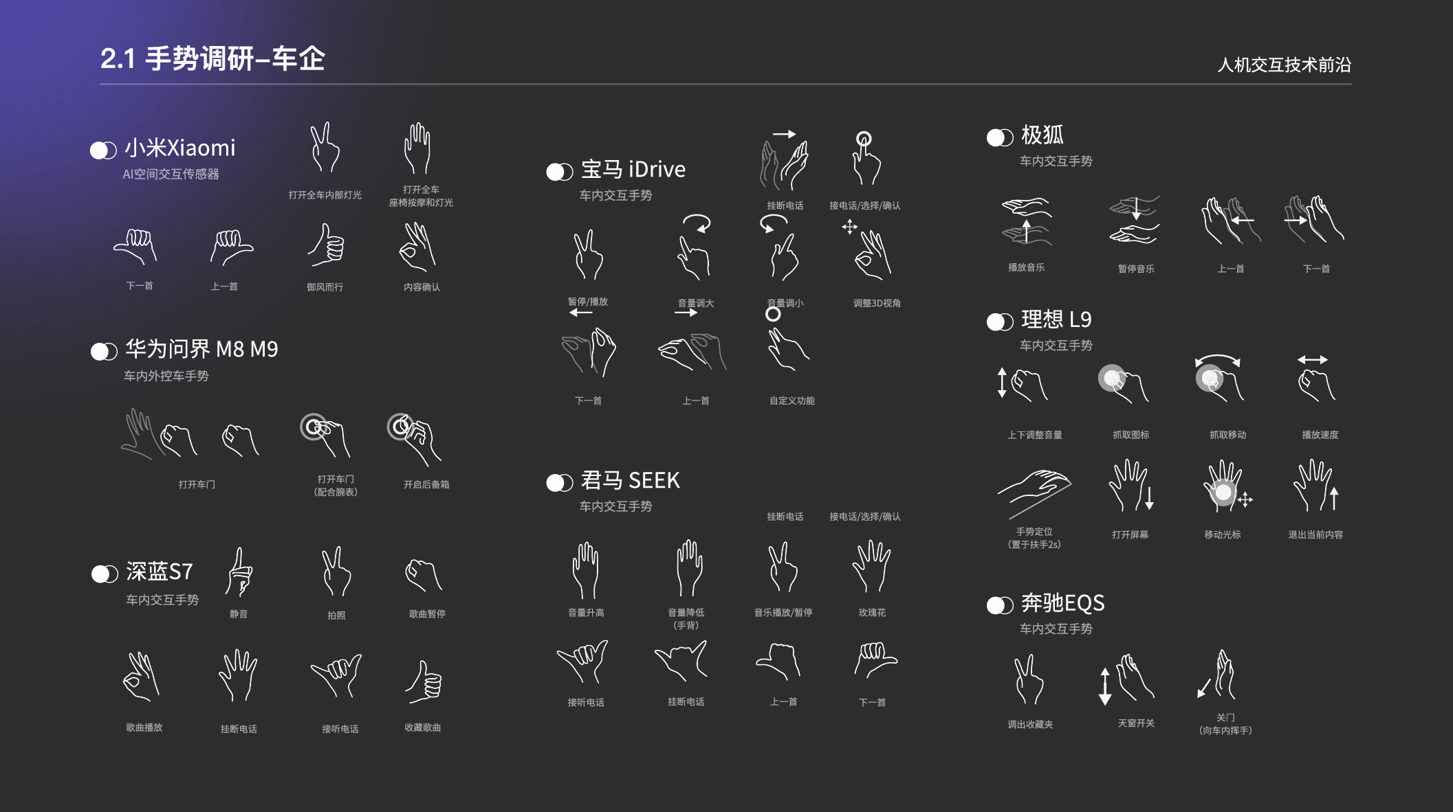 宝马手势控制系统