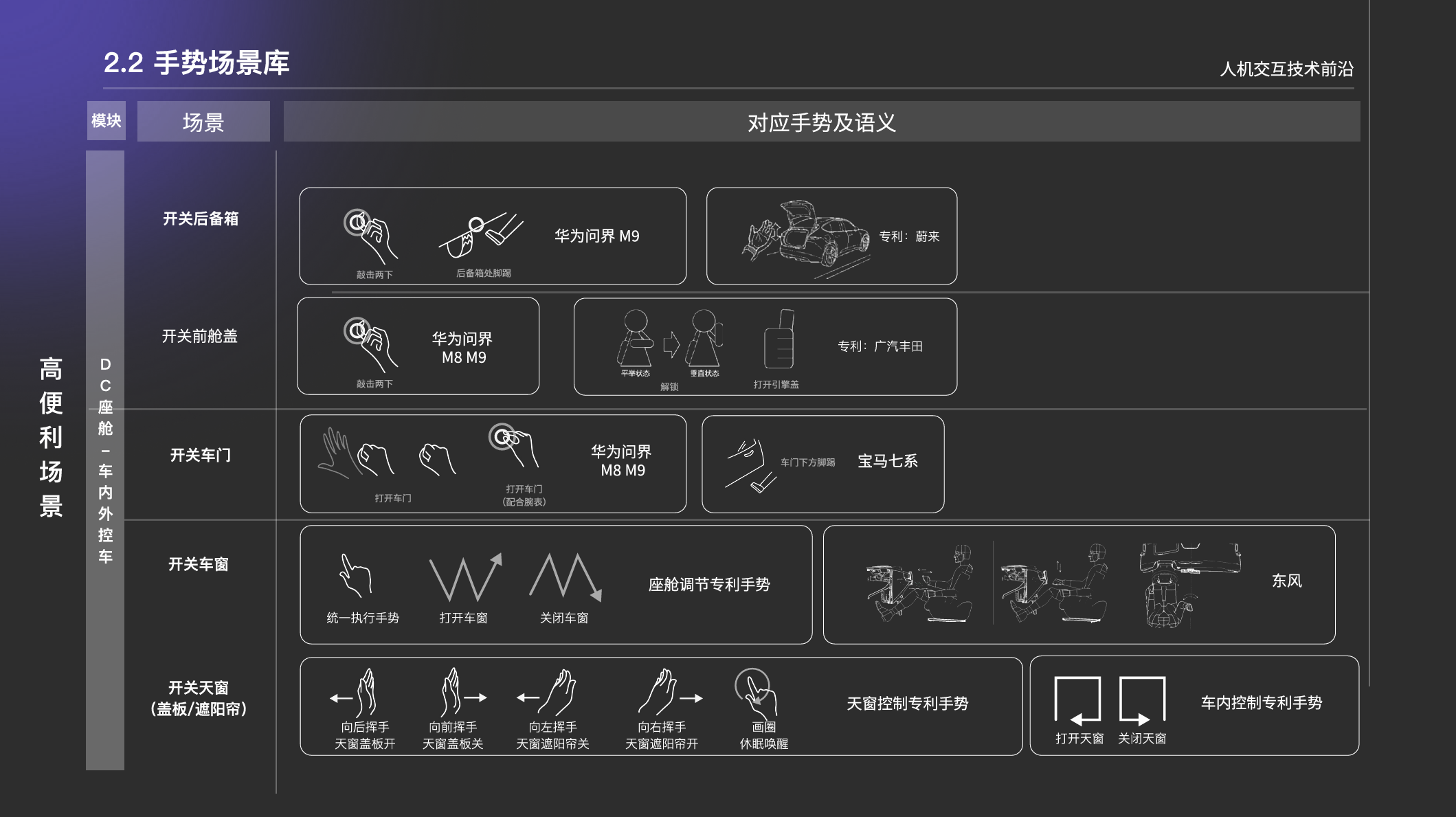 理想 / 蔚来新势力手势交互