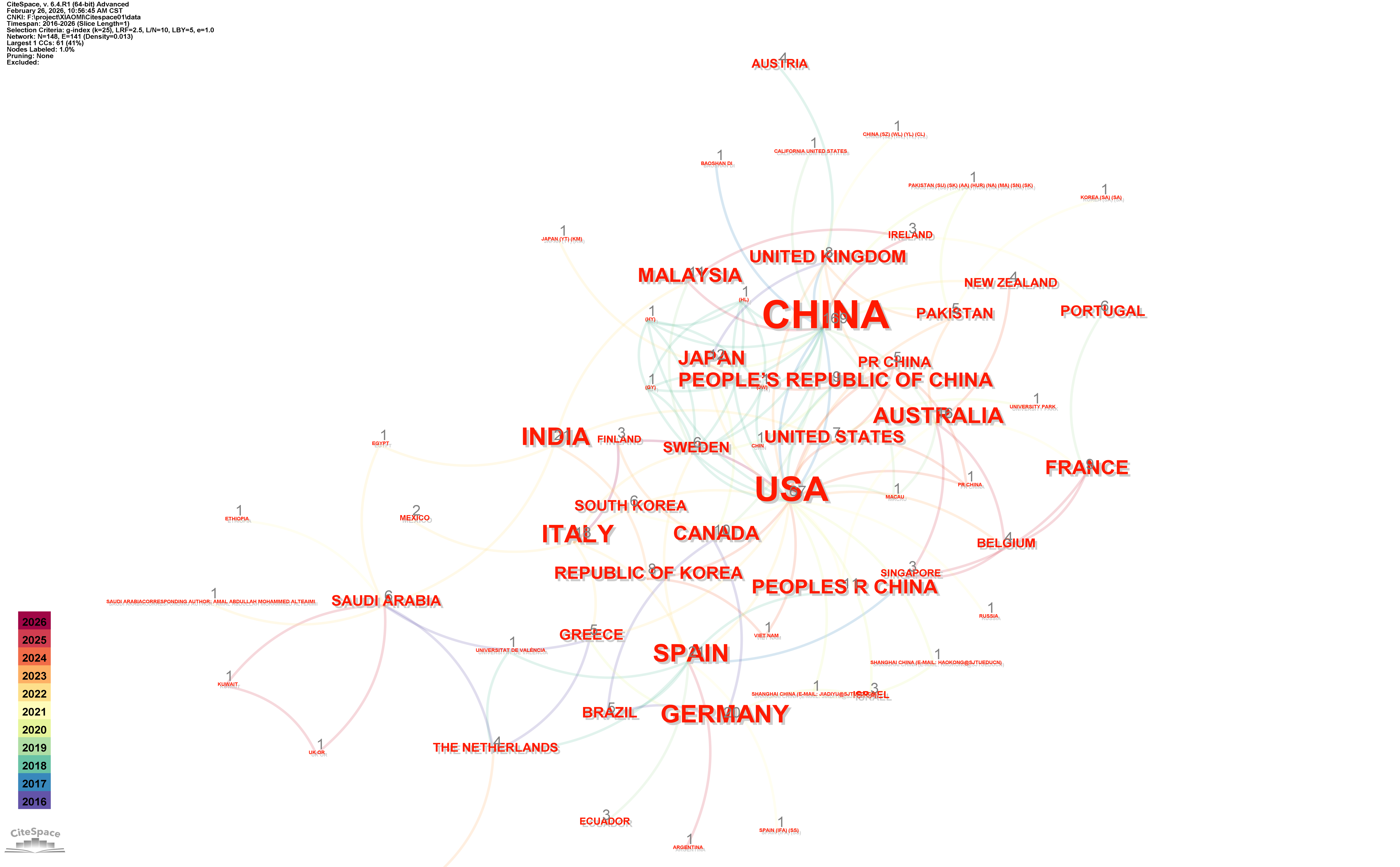 2016-2026年手势研究各子领域热门关键词分布