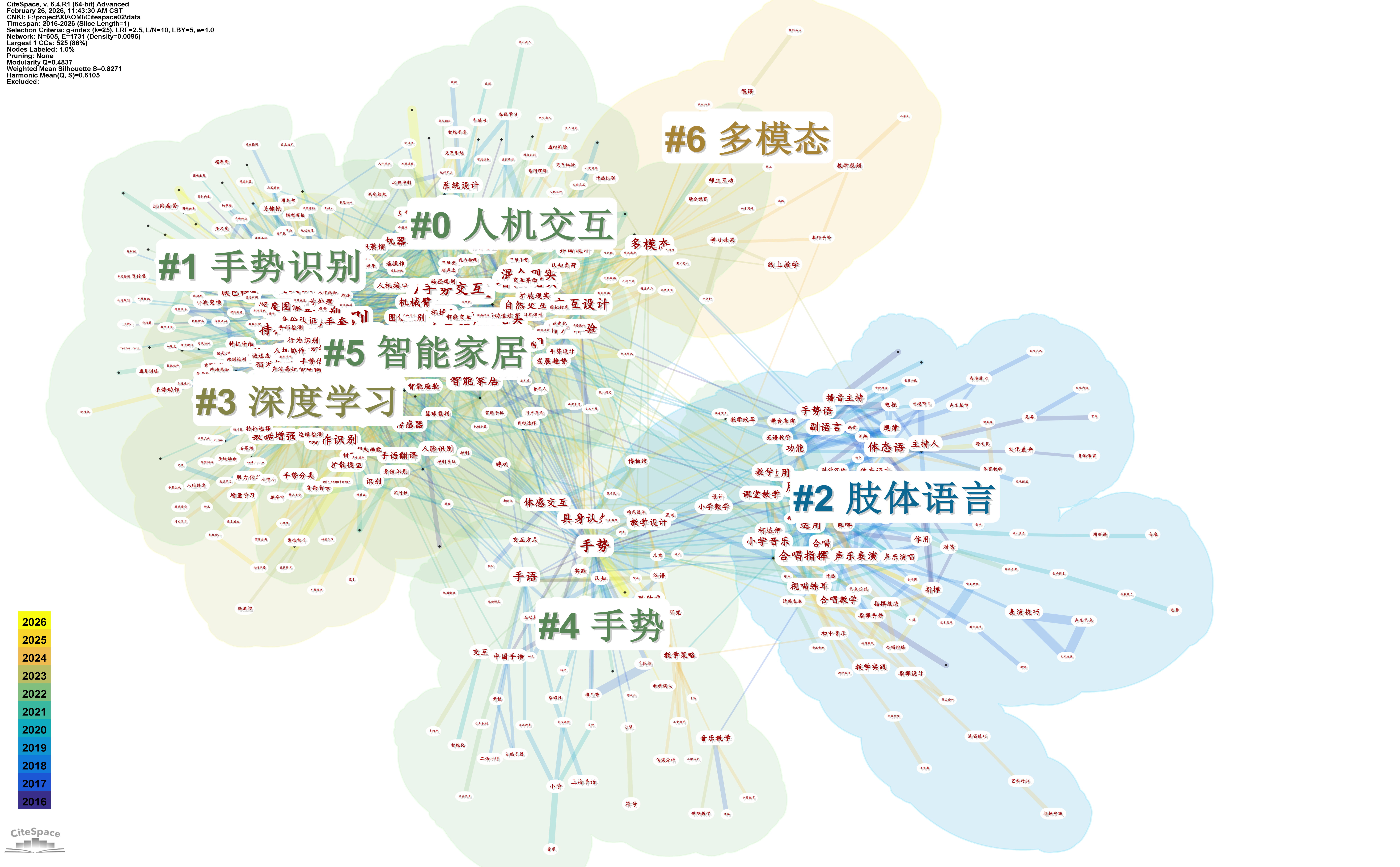 2016-2026年手势研究文献关键词聚类