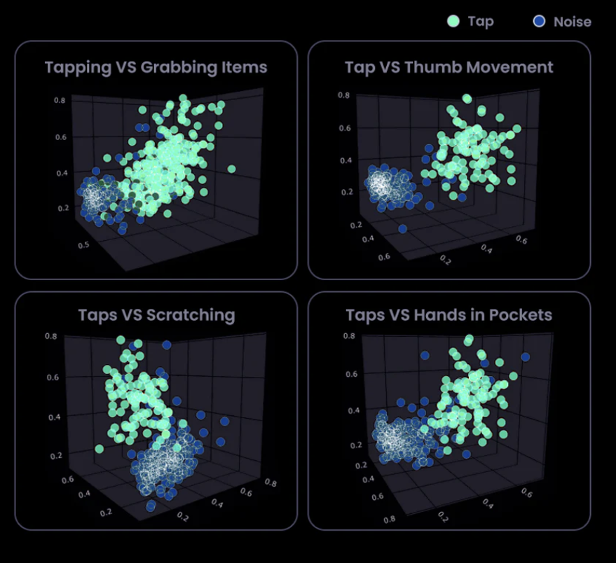 深度学习手势识别架构对比